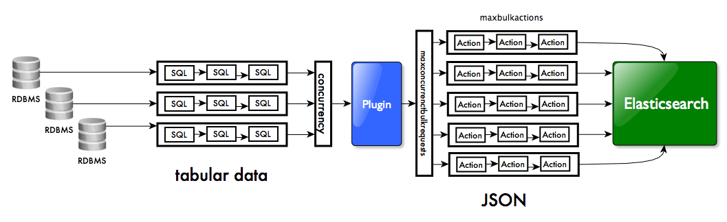 json-data