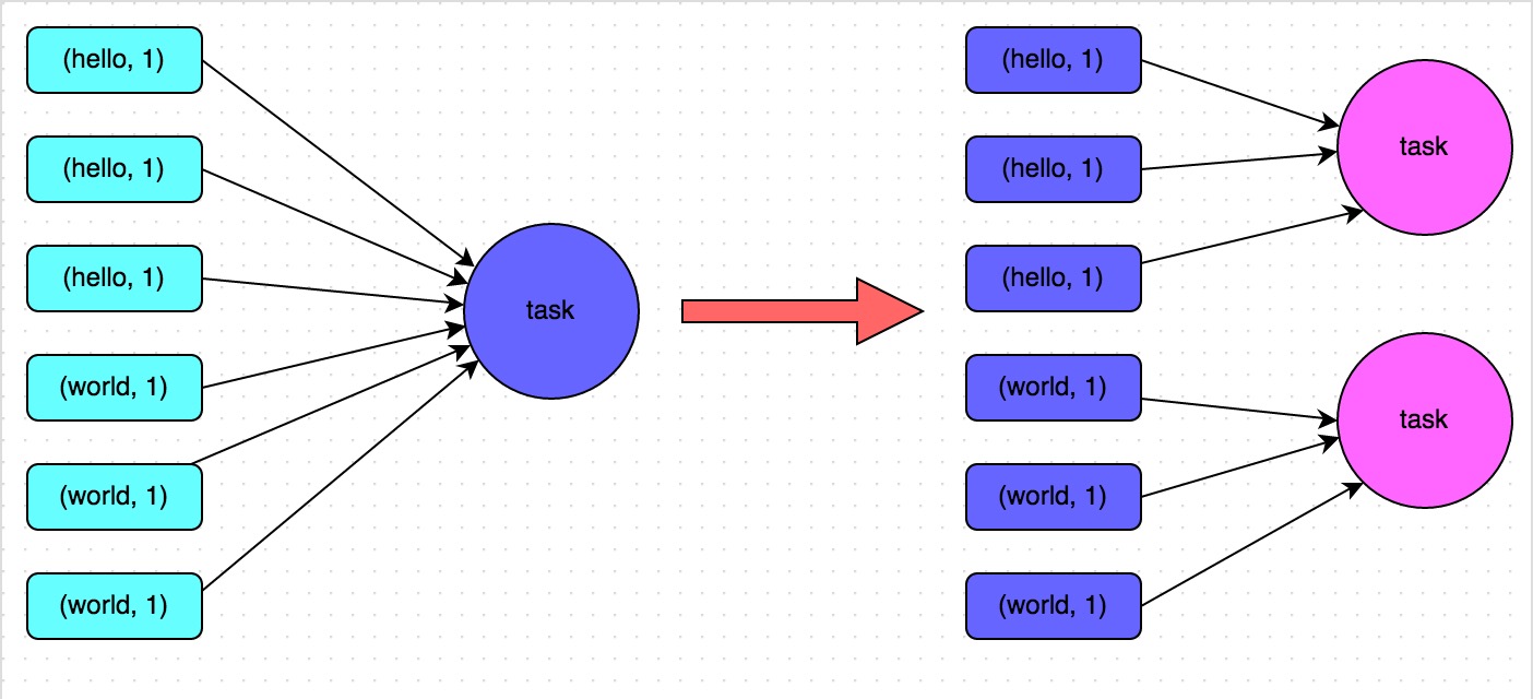 shuffle-skwed-add-partition