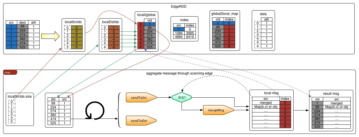 graphx_aggmsg_map